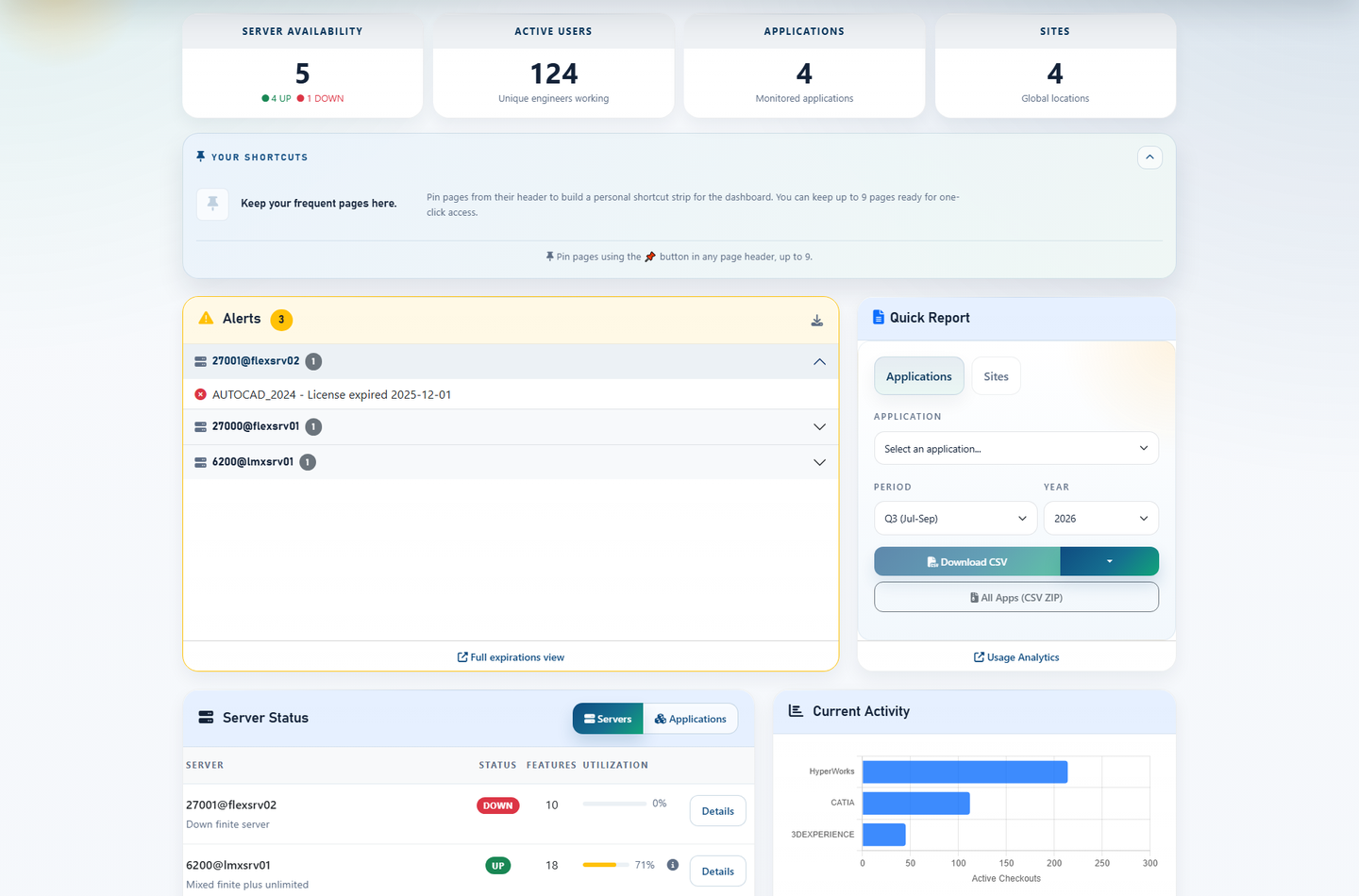 LiMon frontend dashboard with KPI cards, alerts, shortcuts, and the Quick Report panel