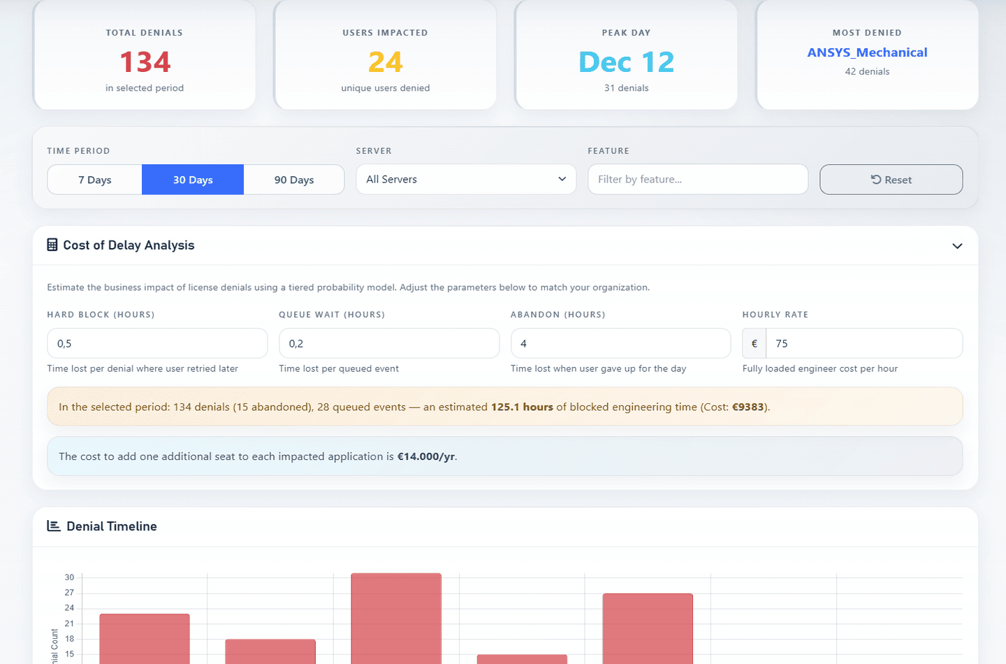 License denials page showing denial event tracking and filters
