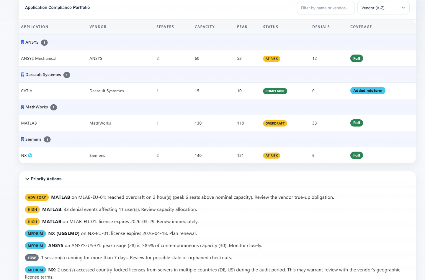 Partial Audit Defense live view showing application compliance portfolio rows and priority action findings