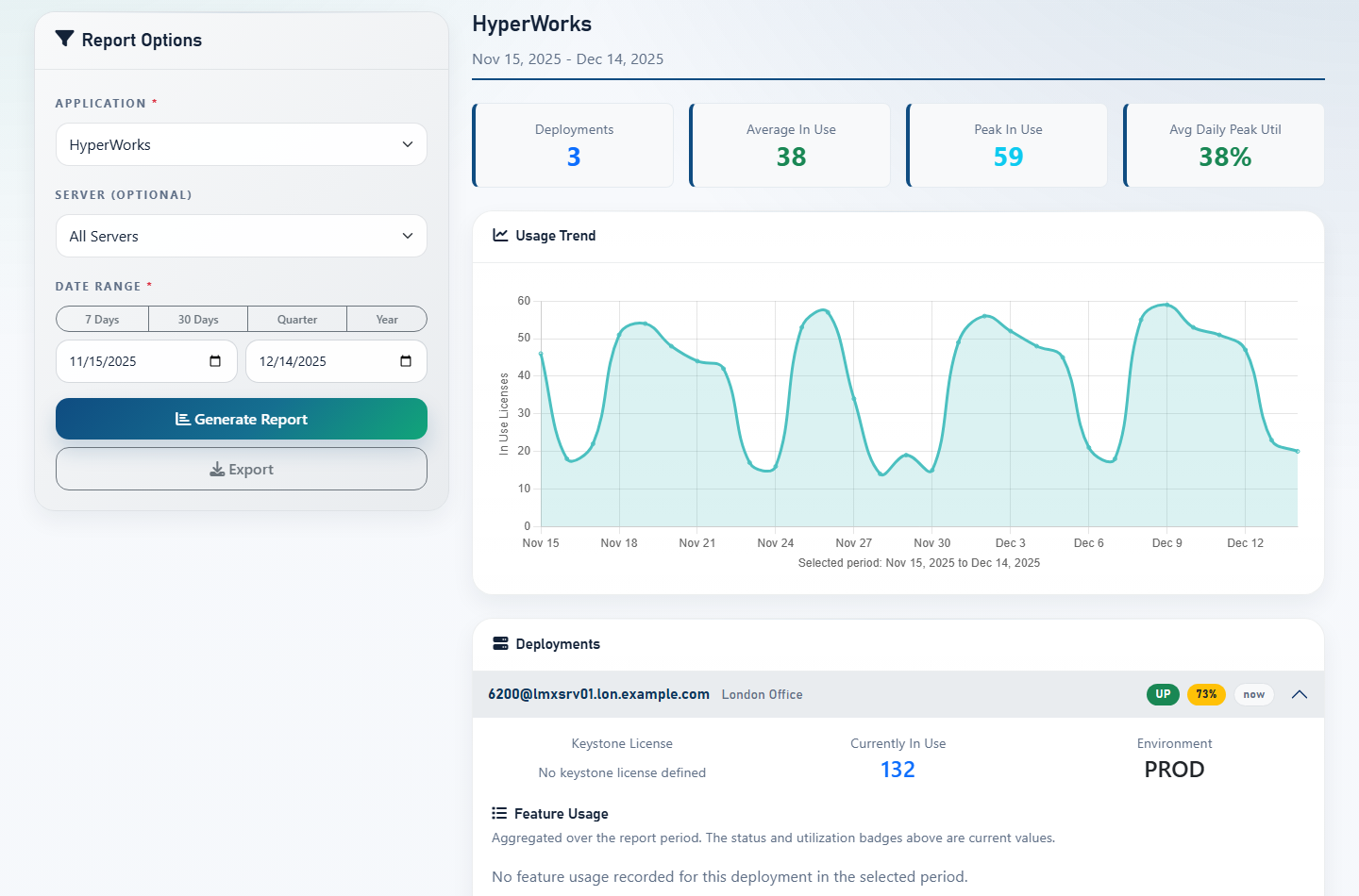 Usage analytics page with report filters and usage report tabs