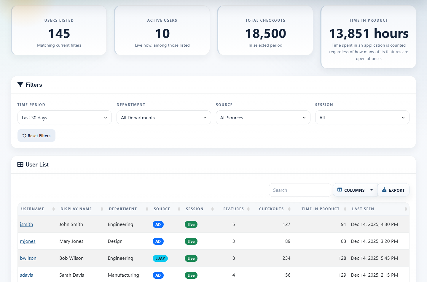 Users page showing listed users, their sessions, checkouts, and Time in Product