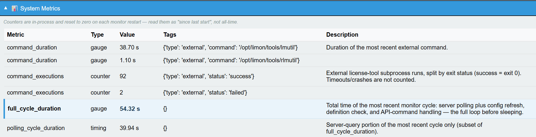 LiMon Live View system metrics table